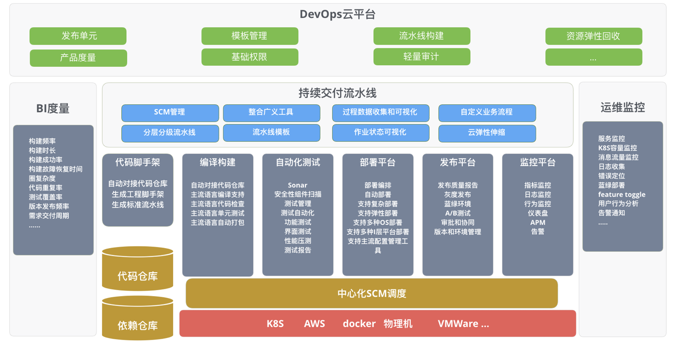 白话中台战略-2：中台到底长啥样？白话中台战略-2：中台到底长啥样？