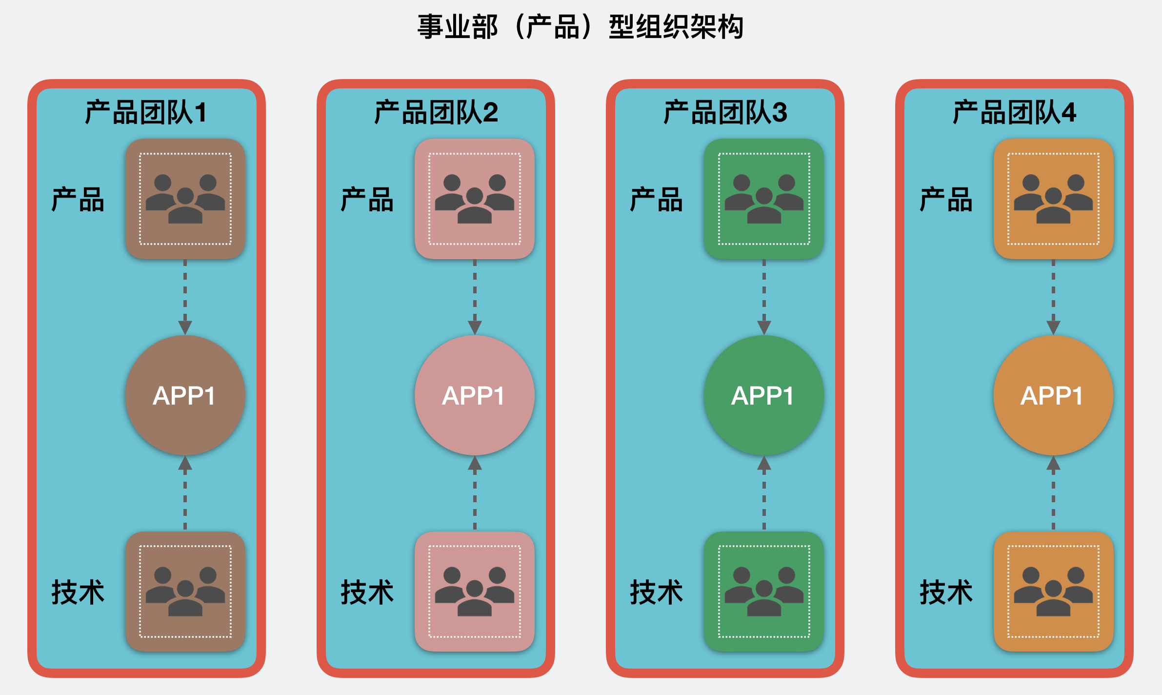 白话中台战略-4：Platform as a Product(组织篇)白话中台战略-4：Platform as a Product(组织篇)