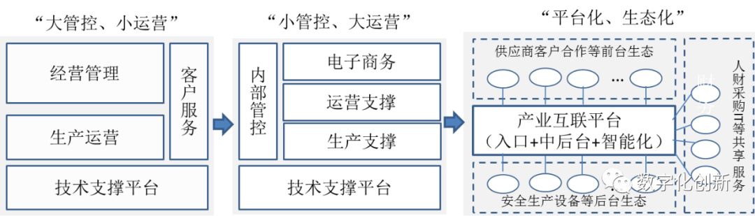 阿里的中台战略其实是个伪命题