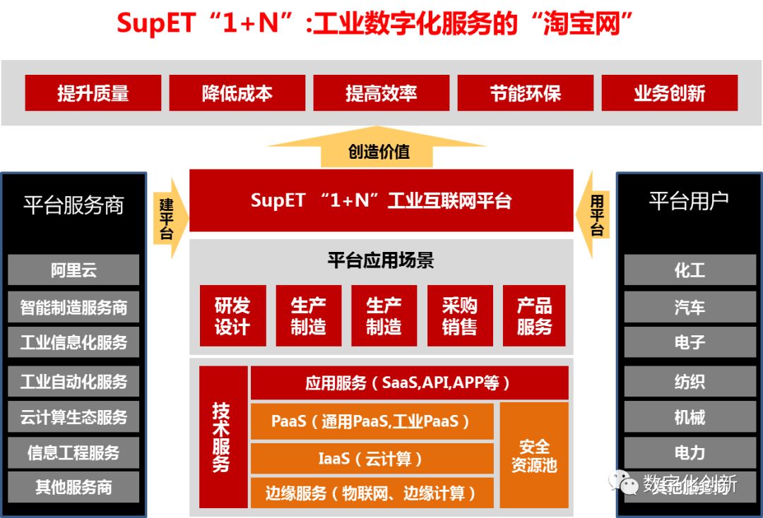 阿里的中台战略其实是个伪命题