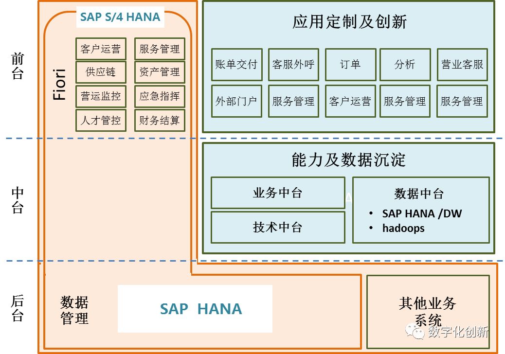 阿里的中台战略其实是个伪命题