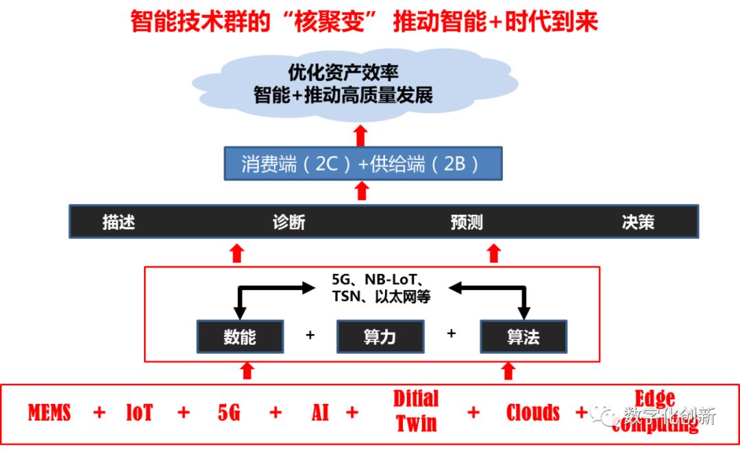 阿里的中台战略其实是个伪命题