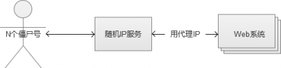 秒杀系统架构分析与实战秒杀系统架构分析与实战