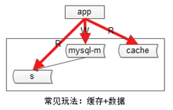 秒杀系统架构分析与实战秒杀系统架构分析与实战