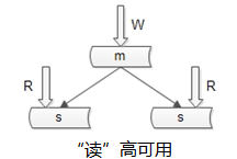 秒杀系统架构分析与实战秒杀系统架构分析与实战