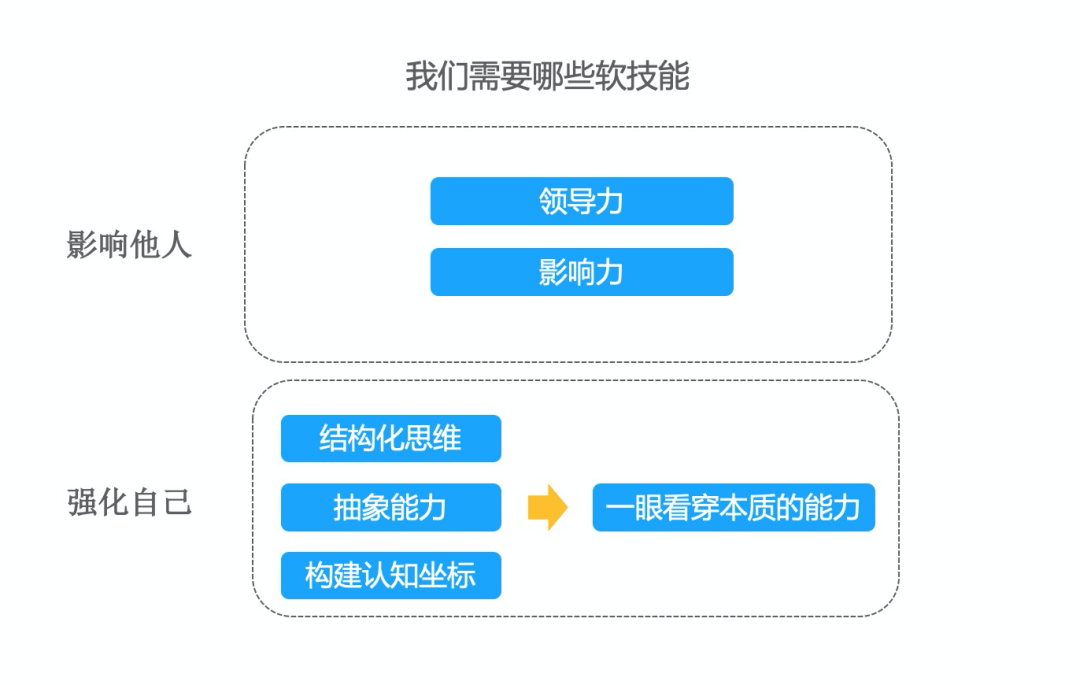 我看技术人的成长路径