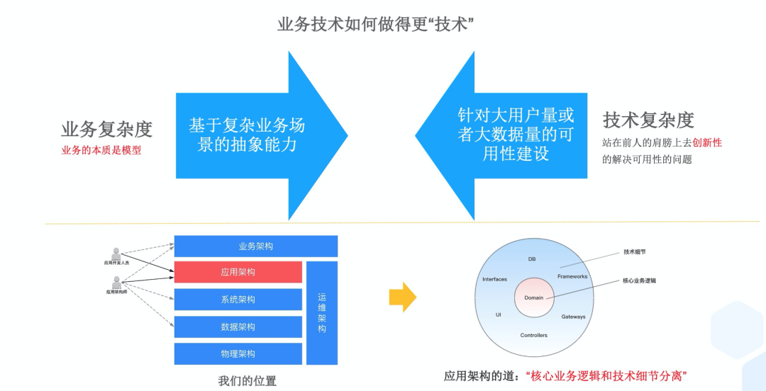 我看技术人的成长路径