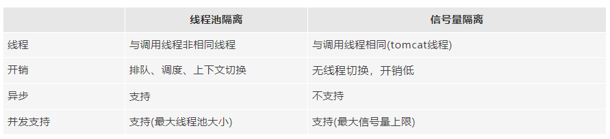 Hystrix 实战经验分享Hystrix 实战经验分享一、背景二、经验总结三、写在最后