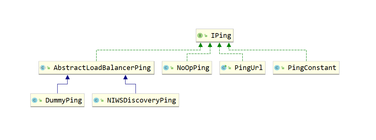 Spring Cloud——Ribbon 源码解析Spring Cloud——Ribbon 源码解析